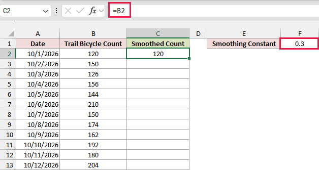 First exponential smoothing value copied from the first observation