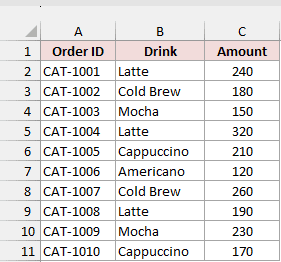 Jan coffee orders with Order ID, Drink and Amount headers above ten data rows, ready to become an Excel table.
