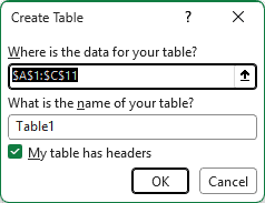 Create Table dialog uses $A$1:$C$11 and the name Table1, with My table has headers checked.