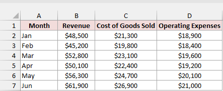 Monthly summary lists January through June revenue, cost of goods sold, and operating expenses.