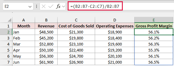 Gross Profit Margin column shows percentages calculated by dividing gross profit by revenue.