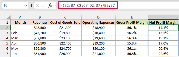Net Profit Margin column shows results after subtracting operating expenses, beside the gross profit margins.