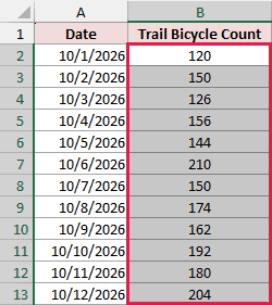 Bicycle counts in B2:B13 selected for analysis