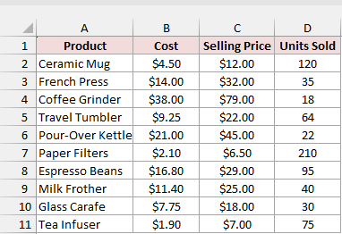 Product table includes costs, selling prices, and units sold for calculating the overall margin.