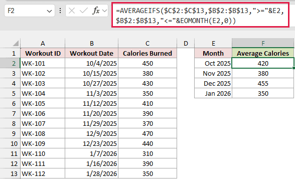AVERAGEIFS and EOMONTH formula in F2 returning the average calories for each month
