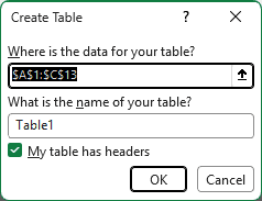 Create Table dialog with the range A1:C13 and My table has headers checked