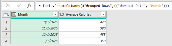 Power Query Editor showing the Month and Average Calories columns with one row per month