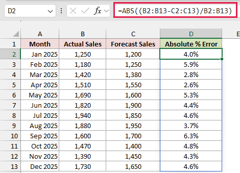 ABS formula shows monthly absolute percentage errors, with 4.0% for January and 4.6% for December.