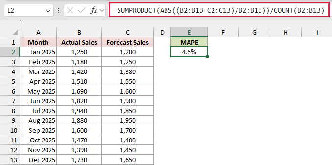 SUMPRODUCT divides total absolute percentage error by COUNT, returning 4.5% MAPE in E2.