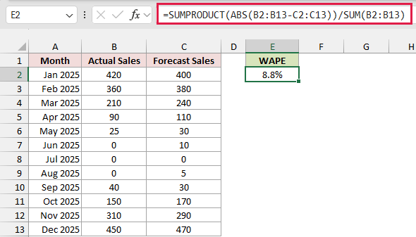 SUMPRODUCT and SUM formula returns 8.8% WAPE in cell E2 for space heater sales.