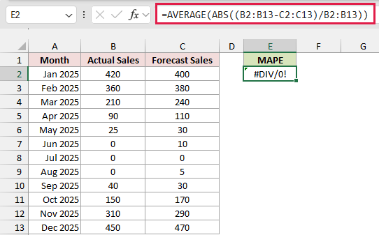 AVERAGE and ABS formula returns a #DIV/0! error under MAPE in cell E2.