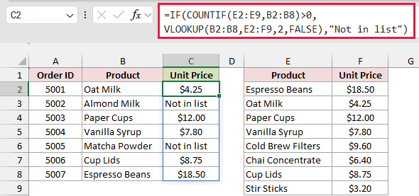 IF, COUNTIF, and VLOOKUP formula, boxed in red in the formula bar, returns prices or "Not in list".