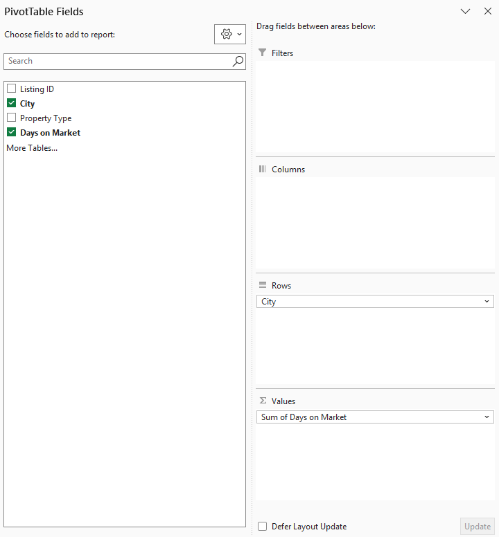 PivotTable Fields pane with City in Rows and Sum of Days on Market in Values