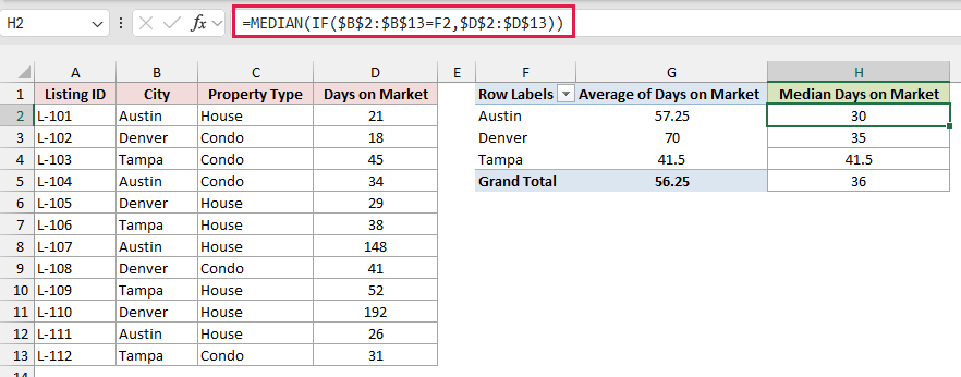 MEDIAN IF formula and Median Days on Market results beside the PivotTable