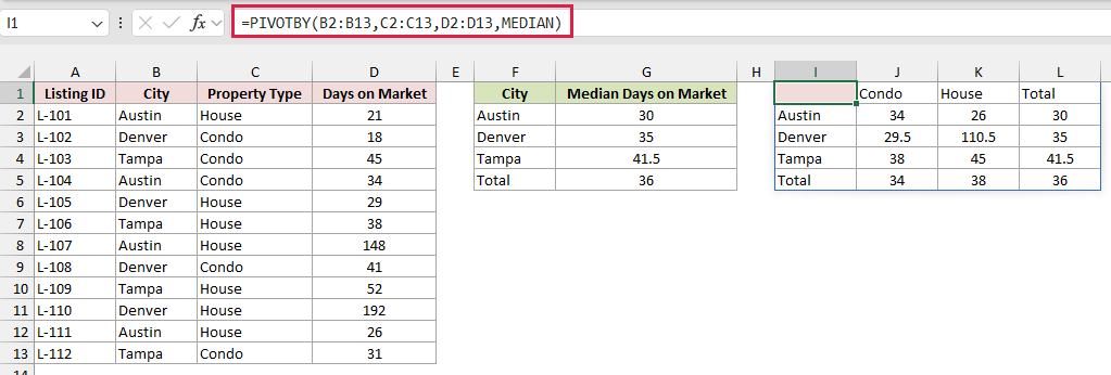 PIVOTBY median results by city and property type next to the GROUPBY result