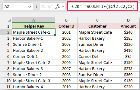 COUNTIF helper formula, boxed in red in the formula bar, creates numbered keys from Harbor Bakery-1 through Harbor Bakery-4.