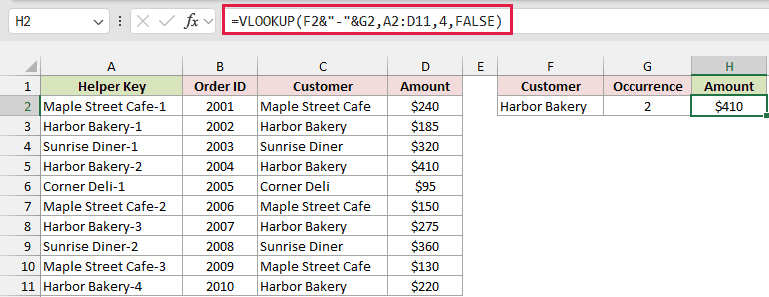 VLOOKUP formula, boxed in red in the formula bar, returns $410 for Harbor Bakery with occurrence set to 2.