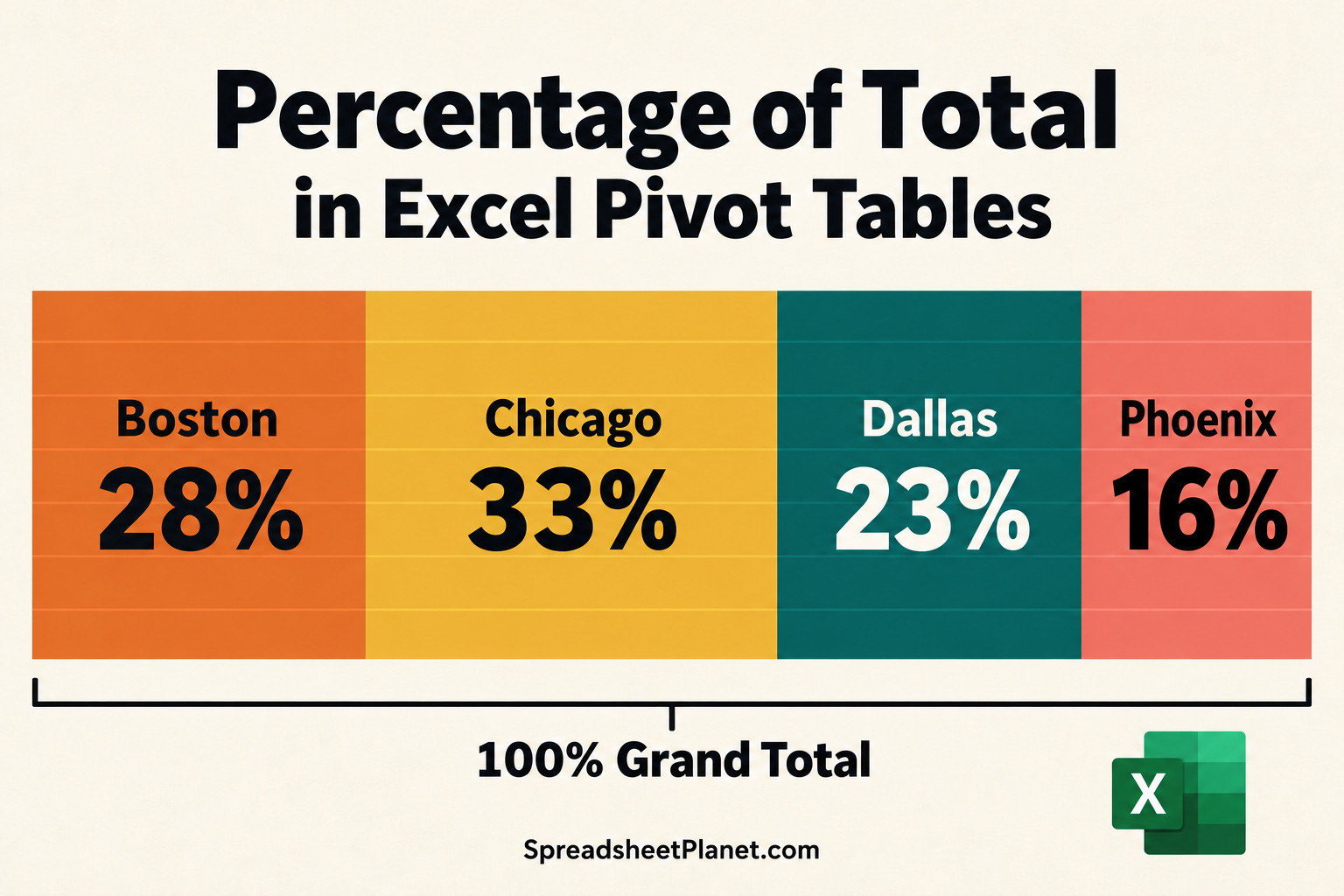 How to Show Percentage of Total in an Excel Pivot Table