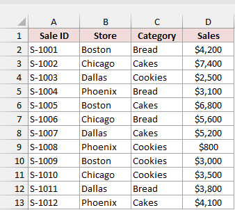 Bakery sales table with 12 rows and columns for Sale ID, Store, Category, and Sales.