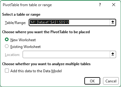PivotTable creation dialog uses cells A1:D13 from M1 Dataset, with New Worksheet selected.
