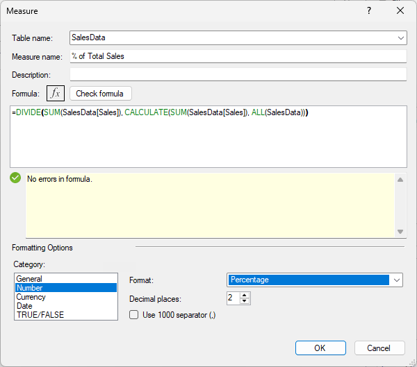 Measure dialog shows % of Total Sales using DIVIDE, CALCULATE, and ALL, formatted as percentages with two decimals.