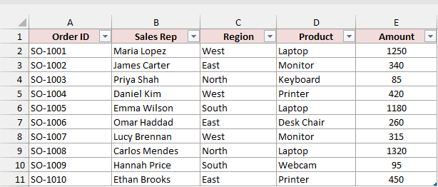 Sales table with ten orders on the Sales Data worksheet