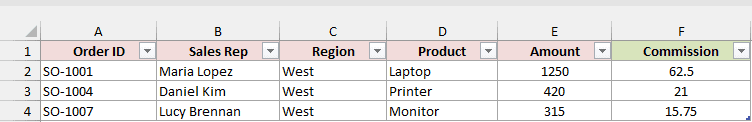 Loaded Sales table with the Commission column