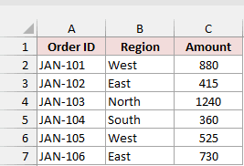 January report Sales sheet with Order ID, Region, Amount, and six orders