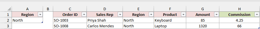 Cell Parameter worksheet showing North and two orders with commissions of 4.25 and 66