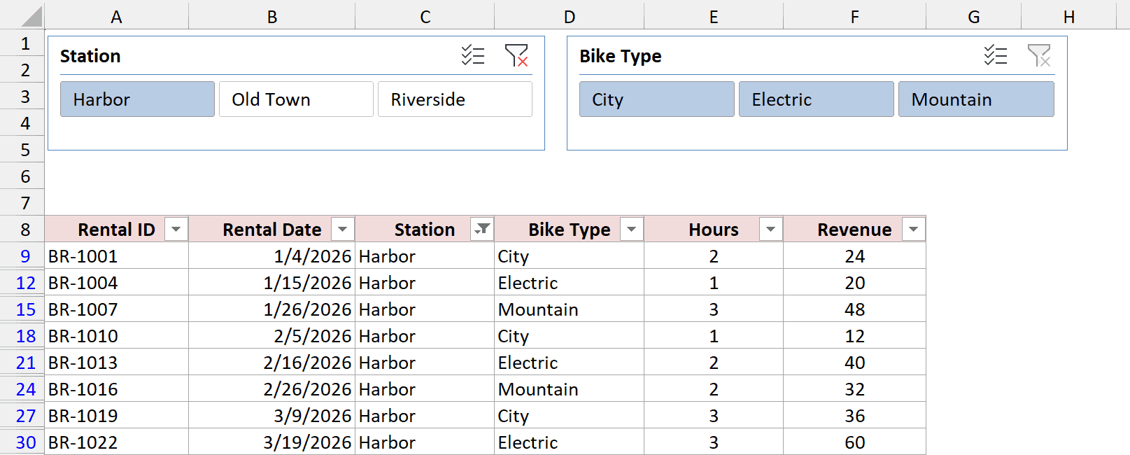 Protected Table filtered to the eight Harbor rentals by its slicer