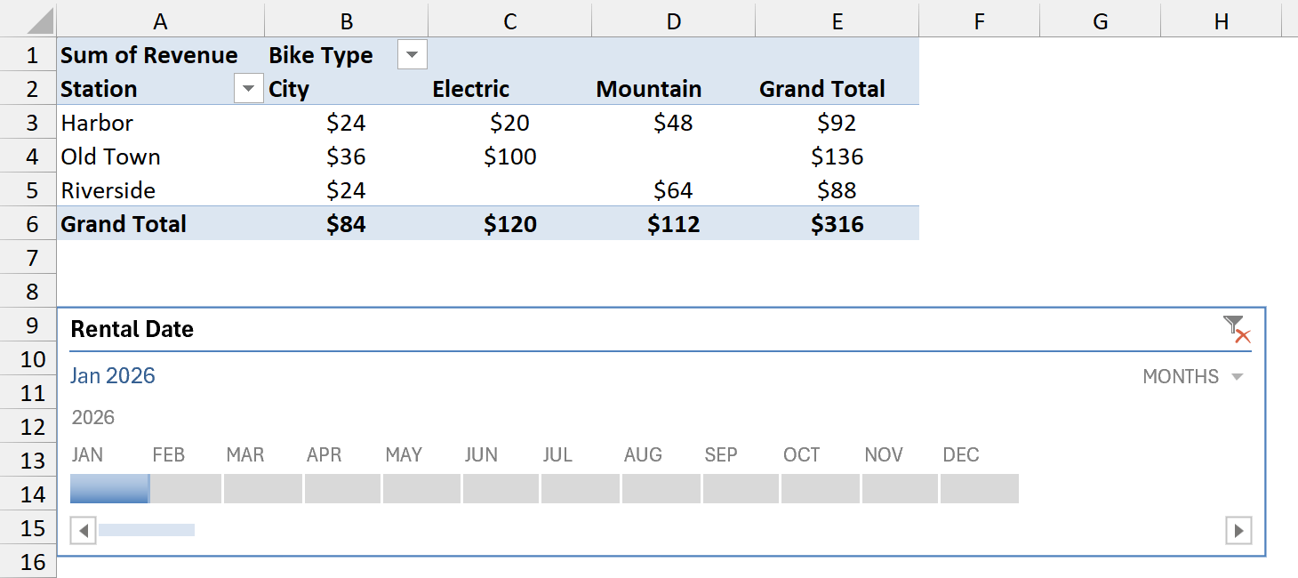 Protected sheet with the Timeline filtered to January showing $316
