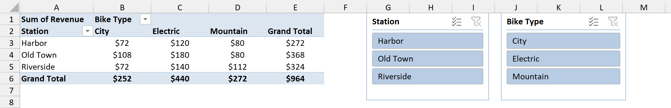 Revenue PivotTable with Station and Bike Type slicers