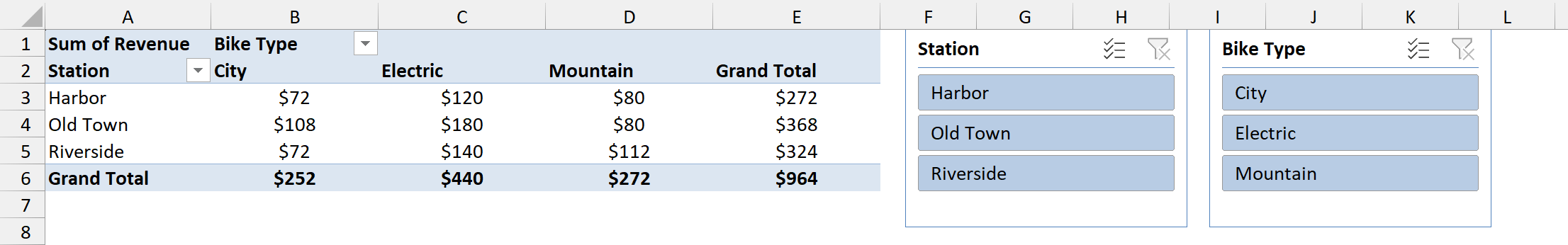PivotTable with widened columns and two slicers to its right
