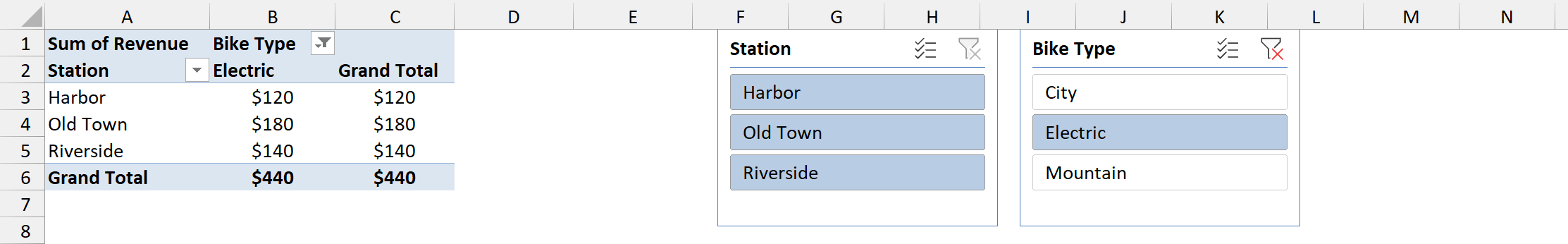 After filtering to Electric the PivotTable autofits its columns and the slicers shift left