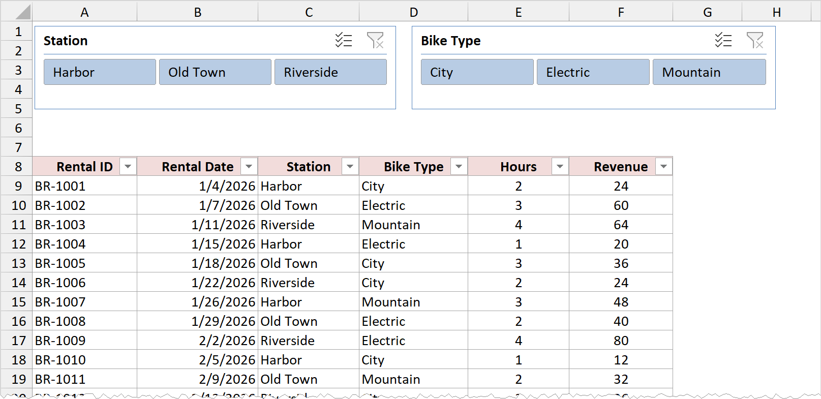 Rental Table with the slicers in rows 1 to 7 and headers in row 8