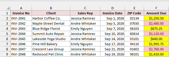 Amount Due cells show yellow fill except $2,480.00, $3,120.00, and $2,760.40, which have red formatting.