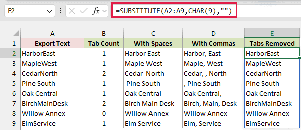 Column E, Tabs Removed, shows HarborEast beside original labels, tab counts, and space and comma replacements.