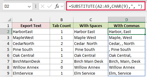 Column D, With Commas, shows Harbor, East and Birch, Main, Desk beside original labels, tab counts, and space replacements.
