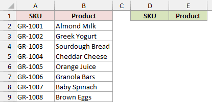 Eight grocery products appear in A1:B9, with empty green SKU and Product headers in D1:E1.
