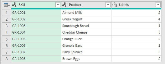 Power Query Editor previews eight rows with SKU, Product, and Labels columns.