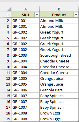 The loaded Power Query result appears as a green Excel table containing 18 repeated product rows.