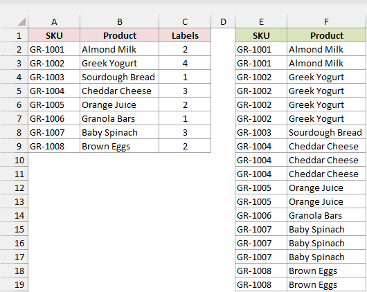 The original dataset remains in A1:C9 beside the macro output in E1:F19, repeated according to the Labels counts.
