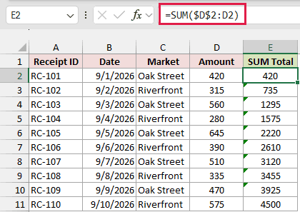 SUM formula with an expanding range in E2 returning a running total that ends at 4,500