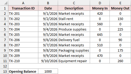 Cash ledger with Money In and Money Out columns and an opening balance of 1,000 in B13