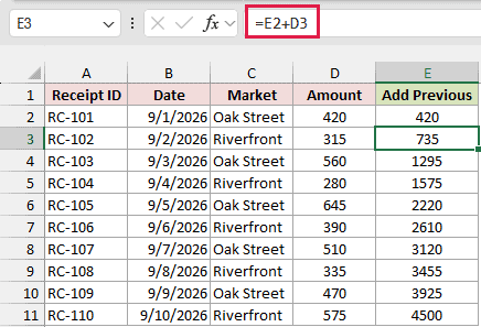 Formula in E3 adding each receipt to the total above it, ending at 4,500