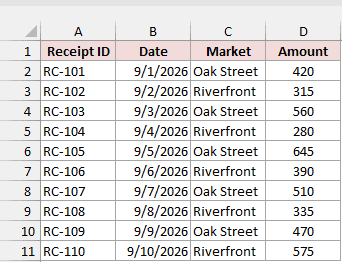 Farmers market receipts as a plain range before converting it to a Table
