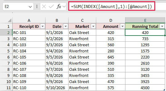 SUM and INDEX formula in the Receipts Table creating a running total calculated column