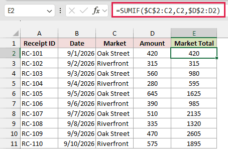 SUMIF formula in E2 returning a separate running total for each market