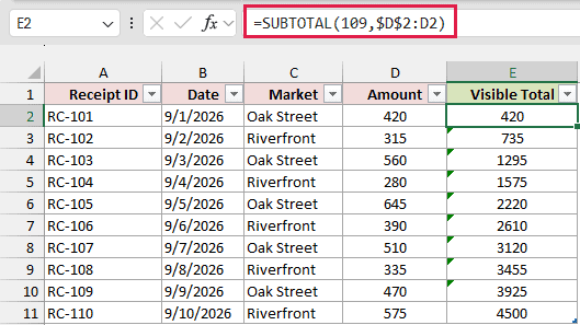 SUBTOTAL formula with 109 in E2 returning a running total of visible rows