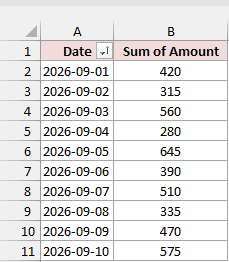 PivotTable with Date in Rows and Sum of Amount in Values